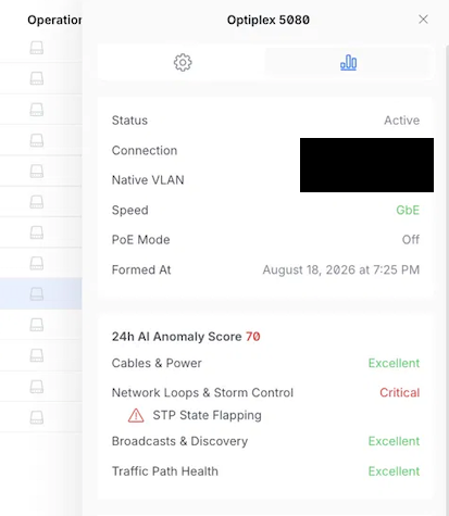 UniFi Controller Analytics